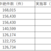 ガットマッハー研究所から日本の中絶情報の提供を依頼されて