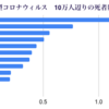 D2021(坂本龍一氏のメッセージ）とコロナによる死者1000人、ほかアレコレ