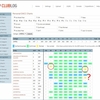 ClubLog で DXCC 焦げ付きがわかる件