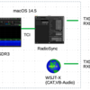 ExpertSDR3 で WSJT-X を使う：その壱（修正 2024/07/05）