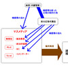 官房機密費と巨大広告代理店に操られるマスメディア