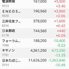 含み損２００万円切らなかった