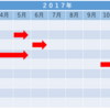 博士課程後期の留学