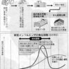 新型インフルワクチン　　行動計画とガイドライン（指針）改定