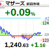 【4/5】相場雑感　米国休場で閑散、目移りしやすい雰囲気