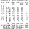 ウォールストリートジャーナルとNHKで大きく食い違う原発世論調査