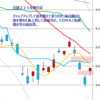 日足　日経２２５先物・米国・ドル円　 2011/9/8