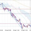 トレード記録(04/25) ユーロ円、ドル円、豪ドル円