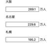 ユーザーが入力した値をグラフ表示する