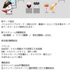 ミルクチョコというアプリの話 ⅩⅡ.5（サバイバルモード…だと！？）