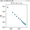 【python/matplotlib】matplotlibの表示で日本語を使う方法