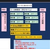 #803 算数の単元を3つで構成