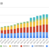 【家計月次報告】夫婦で共有！家計簿 2022年1月 ＜マネーフォワードの使い方＞