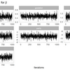 【R】Bayesian heteroskedastic linear regresssionをRで実装してみる（実装編）