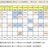 一人暮らしの人がスマホで使うSIMのおすすめと選び方　格安SIMか3大キャリアSIMかの比較