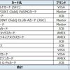 アリリタ前のクレジットカードの整理 (Part 2)