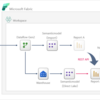 【Microsoft Fabric】REST APIを使ったレポートのリバインド
