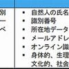 EU・個人情報保護を強化する背景とは何でしょうか？