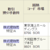 トータル+1,204,190円／前々日比+13,904円