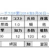 SP夏限定　No.4182,4183,4184　SR蔡エン　R鄒氏　SR水鏡娘