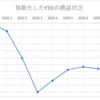 7月末の損益状況