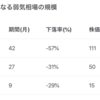 まずは生き残れ：有用記事（3月13日金曜）