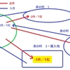 文禄5年3月1日石田三成九ヶ条村掟を読む　その4