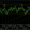 GBPAUD　L