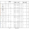 【ラクロジ備忘録】ラクロジぱうぱー、可能性の模索