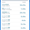 2ヵ月でTOEIC800点を目指します＜2日目＞