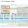 自宅ラボ NSX 4.1 の構築。Step-07: Tier-0 ゲートウェイの作成