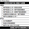 兵庫県と神戸市、税務機能と住宅公社を集約　新長田の新庁舎