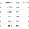 練習日誌21/1/20ペース走3km　ダイエット記録