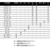 生年月日別カテゴリー早見表 - 女子（2023-2024シーズン）