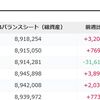 40年に渡る金融緩和の終焉に対応できない中央銀行