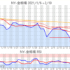 金プラチナ相場とドル円 NY市場2/19終値とチャート