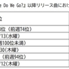 ビリー・アイリッシュはなぜ金曜リリースしないのか？ チャート構成指標の特性から考える