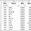 セル範囲をDictionaryに格納する