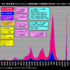 2022年1月22日から25日に第6波のピークを迎え感染減少に転じることを祈ります。