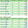 保有銘柄について(2020年2月18日)