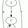 名前付けと名前参照によるサイクルとシェアリングの表現