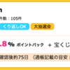 【ハピタス】ビックカメラ.comが1.8%ポイントバックにアップ♪