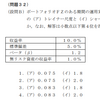 ポートフォリオのリスク・リターン評価手法