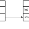 Linuxカーネルのコードを読んで勉強になったこと
