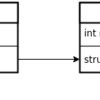 Linuxカーネルのコードを読んで勉強になったこと