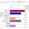  恋愛診断