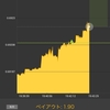 定額チャレンジ4日目