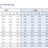 20230314 ハレ研、ドイツQ1GDP前期比+0.1％予想