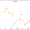月間運用記録【2018/11/01~2018/11/30】