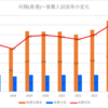 【2024春】向陽(普通)~推薦入試の倍率【2017～2024】